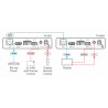 Kramer Electronics TP-583R extensor audio/video Receptor AV | APLIUM