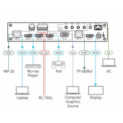 Kramer Electronics VP-440H2 escalador de vídeo | APLIUM