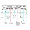 Kramer Electronics VP-440H2 escalador de vídeo | APLIUM