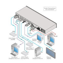 Kramer Electronics VP-770 | APLIUM