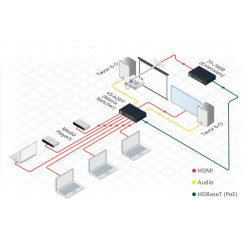 Kramer Electronics VS-62DT interruptor de video HDMI | APLIUM