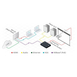 Kramer Electronics WP-20/EU(B)-80 caja de tomacorriente Negr | APLIUM