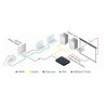 Kramer Electronics WP-20/EU(B)-80 caja de tomacorriente Negr | APLIUM