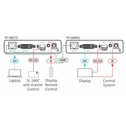 Kramer Electronics TP-580RD extensor audio/video Receptor AV | APLIUM