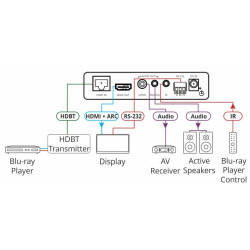 Kramer Electronics TP-580RA extensor audio/video Receptor AV | APLIUM