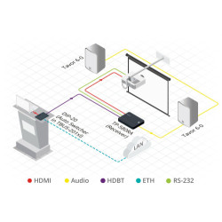Kramer Electronics TP-580RA extensor audio/video Receptor AV | APLIUM