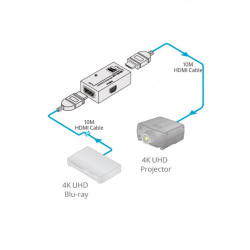 Kramer Electronics PT-3H2 extensor audio/video Transmisor de | APLIUM