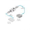 Kramer Electronics PT-3H2 extensor audio/video Transmisor de | APLIUM