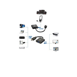 Ewent EW9864 adaptador de cable de vídeo 0,2 m HDMI VGA, 3.5 | APLIUM