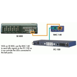DataVideo ITC-100 dispositivo para capturar video | APLIUM