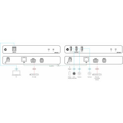 Kramer Avsm USB3.2 Gen 1 Transmitter Unit (HOST SIDE)- EXT3- | APLIUM