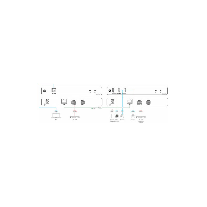Kramer Avsm USB3.2 Gen 1 Transmitter Unit (HOST SIDE)- EXT3- | APLIUM