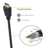Ewent Ultra High Speed HDMI 2.1 Cable With Ethernet, Black, | APLIUM