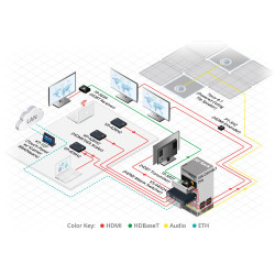 Kramer Electronics VS-44H2A Matriz de conmutación AV | APLIUM