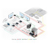 Kramer Electronics VS-44H2A Matriz de conmutación AV | APLIUM