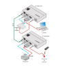 Kramer Avsm 4K60 4:4:4 HDMI Extender With USB, Ethernet, RS– | APLIUM
