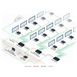 Kramer Avsm 4K60 4:4:4 HDMI Extender With USB, Ethernet, RS– | APLIUM