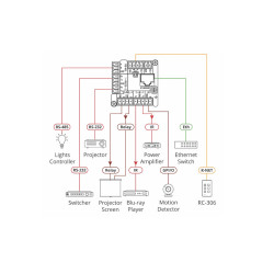 Kramer Control 8–BUTTON Ethernet And KNET™ 1-GANG Control Ke | APLIUM