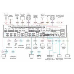 Kramer Electronics VS-88UT matriz de conmutación Matriz de c | APLIUM