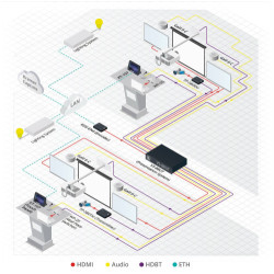Kramer Electronics VS-88UT matriz de conmutación Matriz de c | APLIUM