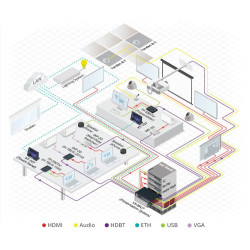 Kramer Electronics VS-88UT matriz de conmutación Matriz de c | APLIUM