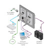 Kramer Avsm HDMI, VGA, RS-232, Eth & Audio Hdbaset Tx Active | APLIUM