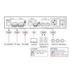 Kramer Electronics PA-240Net 2.0 canales Rendimiento/fase Ne | APLIUM