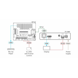 Kramer Avsm 2-WAY PoE Receiver With RS-232 & Ir Over Long-re | APLIUM