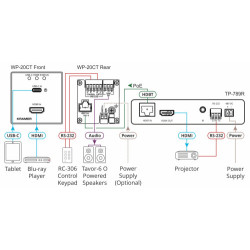 Kramer 4K60 4:2:0 HDMI & USB–C WALL–PLATE Auto SWITCHER/TRAN | APLIUM