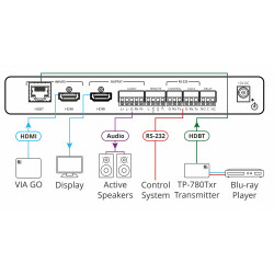 Kramer Electronics VP-427X extensor de señal | APLIUM