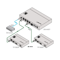 VM-4HDT 1:4 4K60 4:2:0 HDMI To Long-reach Hdbaset Da | APLIUM