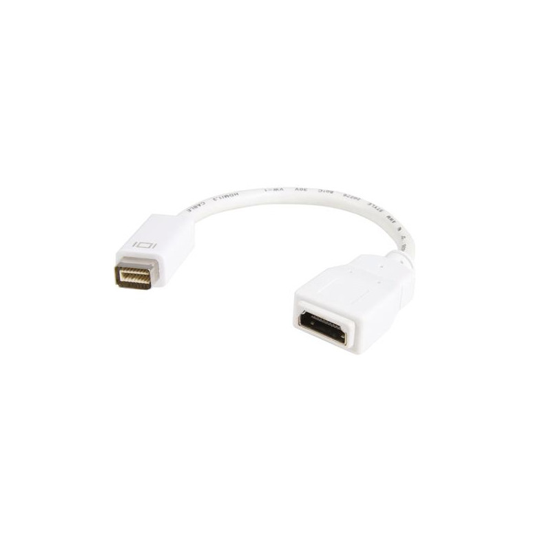 Mini DVI to HDMI Adapter Macbooks/iMacs