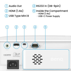 BenQ TH575i 3800lm,TH575 + dongle cover + dongle | APLIUM