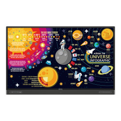 RP7502 75" Premium Interactive Panel