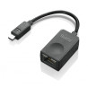 ThinkPad Ethernet Extention