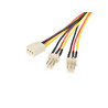 12in TX3 Fan Power Splitter Cable