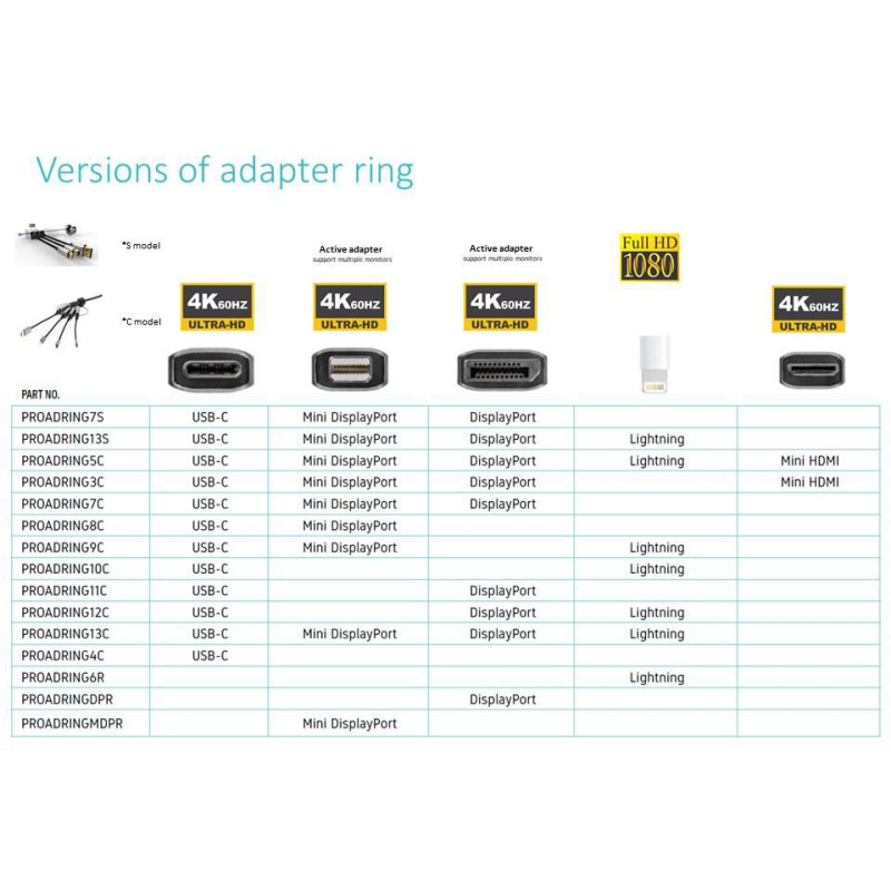 DisplayPort DP Adapter Ring,