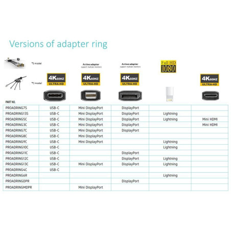 DisplayPort DP Adapter Ring,