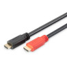 HDMI High Speed connection