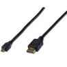 HDMI High Speed connection ca