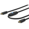 HDMI High Speed connection