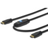 HDMI High Speed connection