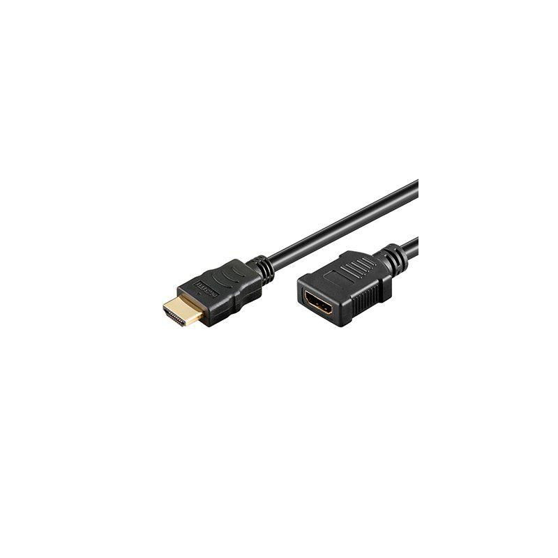 HDMI High Speed extension