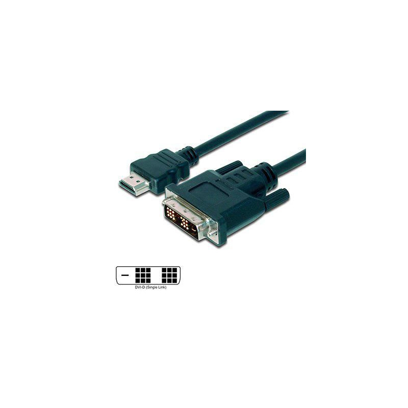 HDMI adapter cable, type