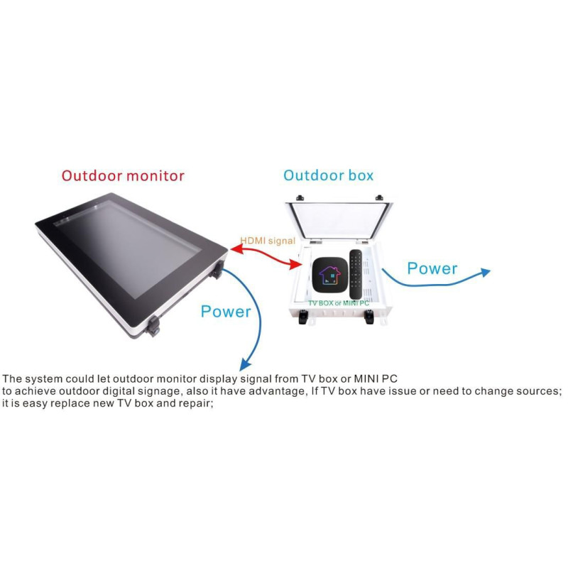 Outdoor IP66 security box for