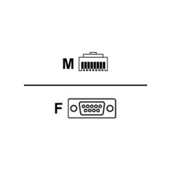Console Cbl 6ft w RJ45 and DB9F | APLIUM