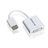 DisplayPort to