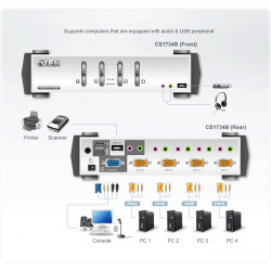 ATEN CS1734B-AT-G - 4 port USB KVM (Five In One) | APLIUM