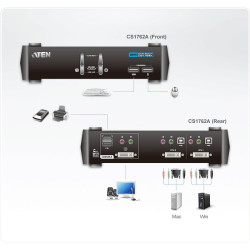 2-PORT USB DVI Kvm Switch With Aud + USB 2.0 Hub | APLIUM