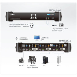 CS1782A-AT-G - ATEN 2-Port USB DVI Dual Link/CH7.1 Audio | APLIUM